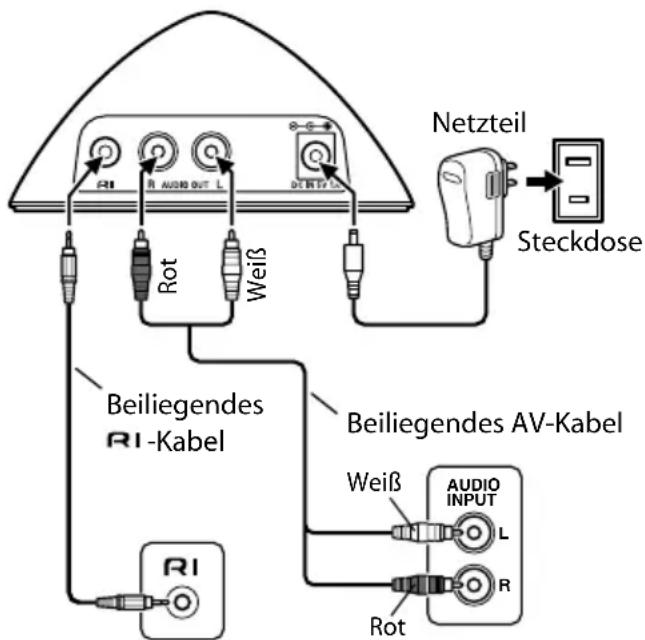 ONKYO DSA1XP - Anschlussbeispiele für das RI-Dock - 1