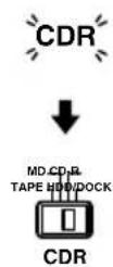 ONKYO DSA1XP - Descripción del RI Dock - 8