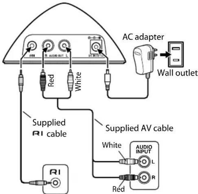 ONKYO DSA1XP - Hooking Up the RI Dock - 1