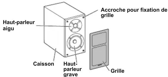 ONKYO CS1045DAB - Précautions - 1