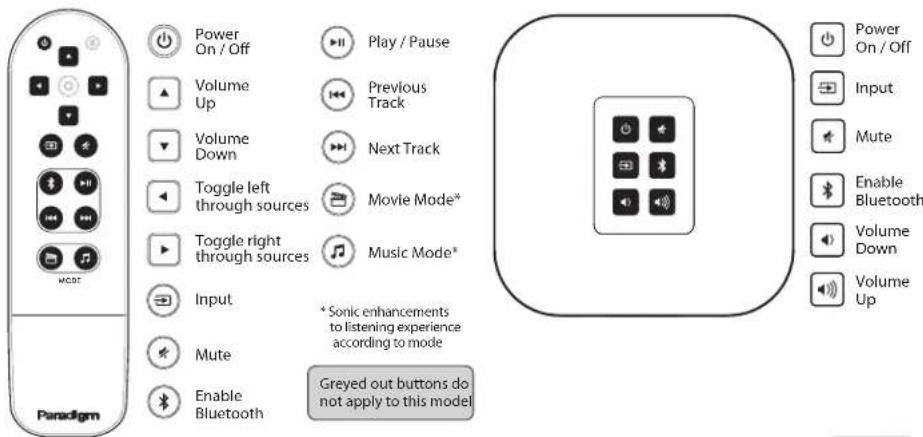 Power On / Off Play / Pause Volume Up Previous Track Volume Down Next Track Toggle left through sources Movie Mode* Toggle right through sources Music Mode* Input *Sonic enhancements to listening experience according to mode Mute Enable Bluetooth Greyed out buttons do not apply to this model Paradigm Power On / Off Input Mute Enable Bluetooth Volume Down Volume Up
