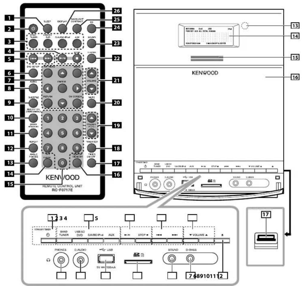 KENWOOD C717DV - Wiederzugebende JPEG-Datei - 1