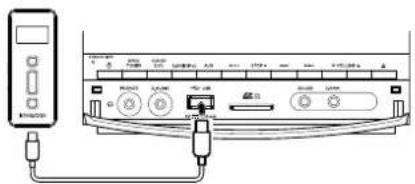 KENWOOD C717DV - Inserimento di un dispositivo USB - 1