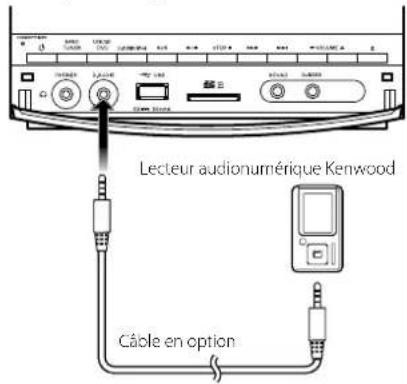 KENWOOD C717DV - Raccordez un lecteur. - 1