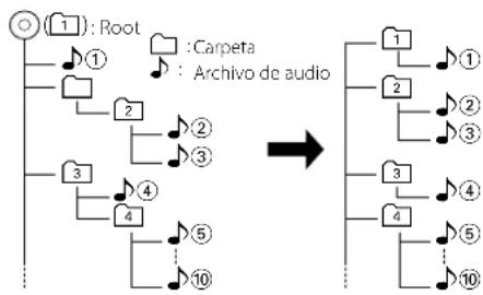 KENWOOD C717DV - Orden de reproducción del archivo de audio - 1