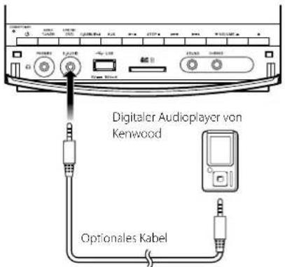 KENWOOD C717DV - Schließen Sie einen Player an. - 1