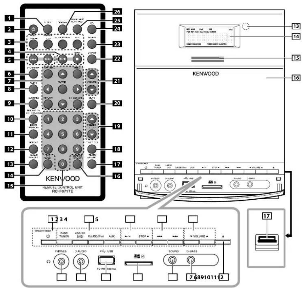 KENWOOD C717DV - D.AUDIO - 1