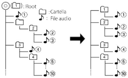 KENWOOD C717DV - Ordine di riproduzione del fi le audio - 1