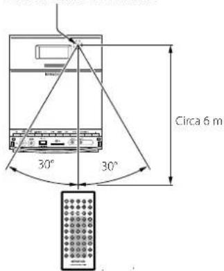 KENWOOD C717DV - Funzionamento - 1
