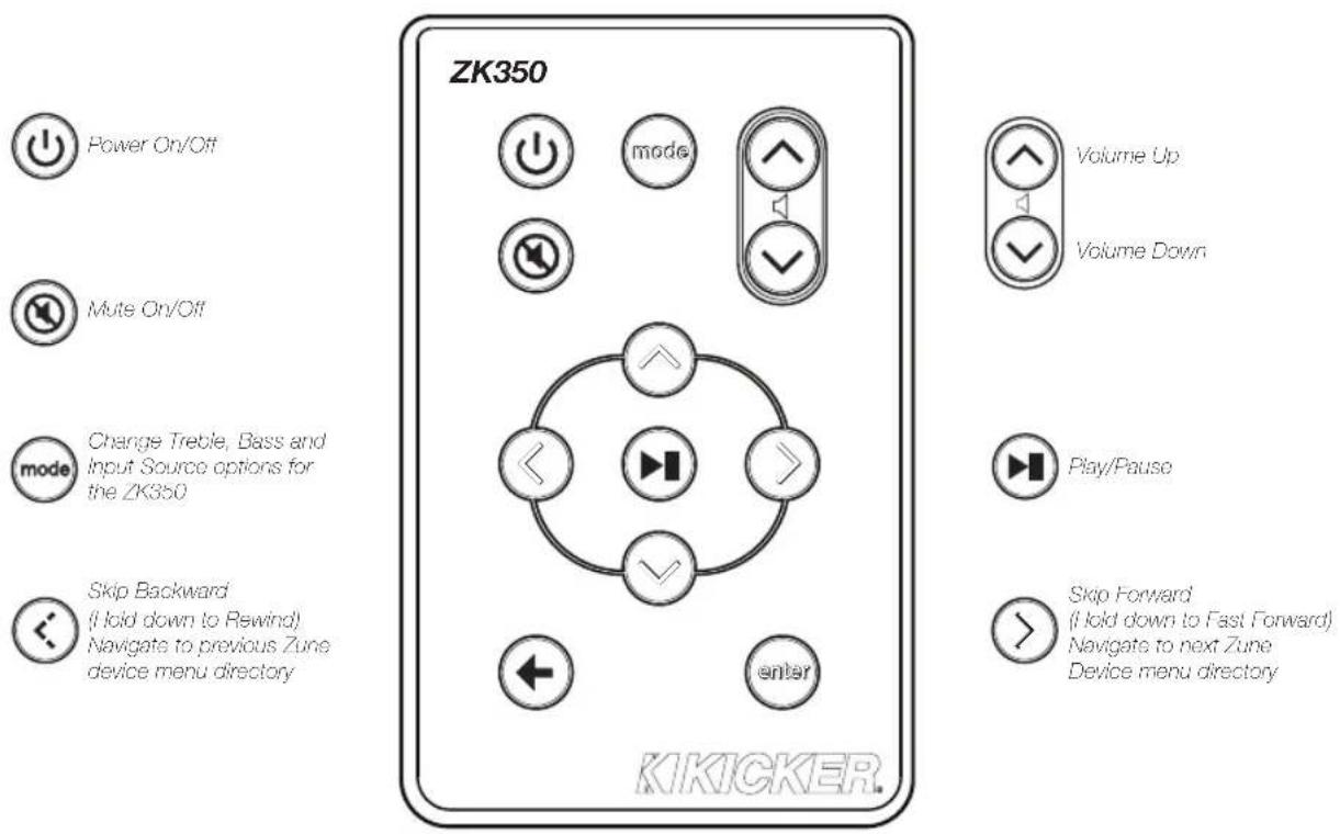 KICKER ZK 350 - USING THE REMOTE CONTROL - 1