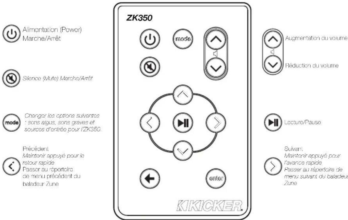 KICKER ZK 350 - UTILISATION DE LA TÉLECOMMANDE - 1