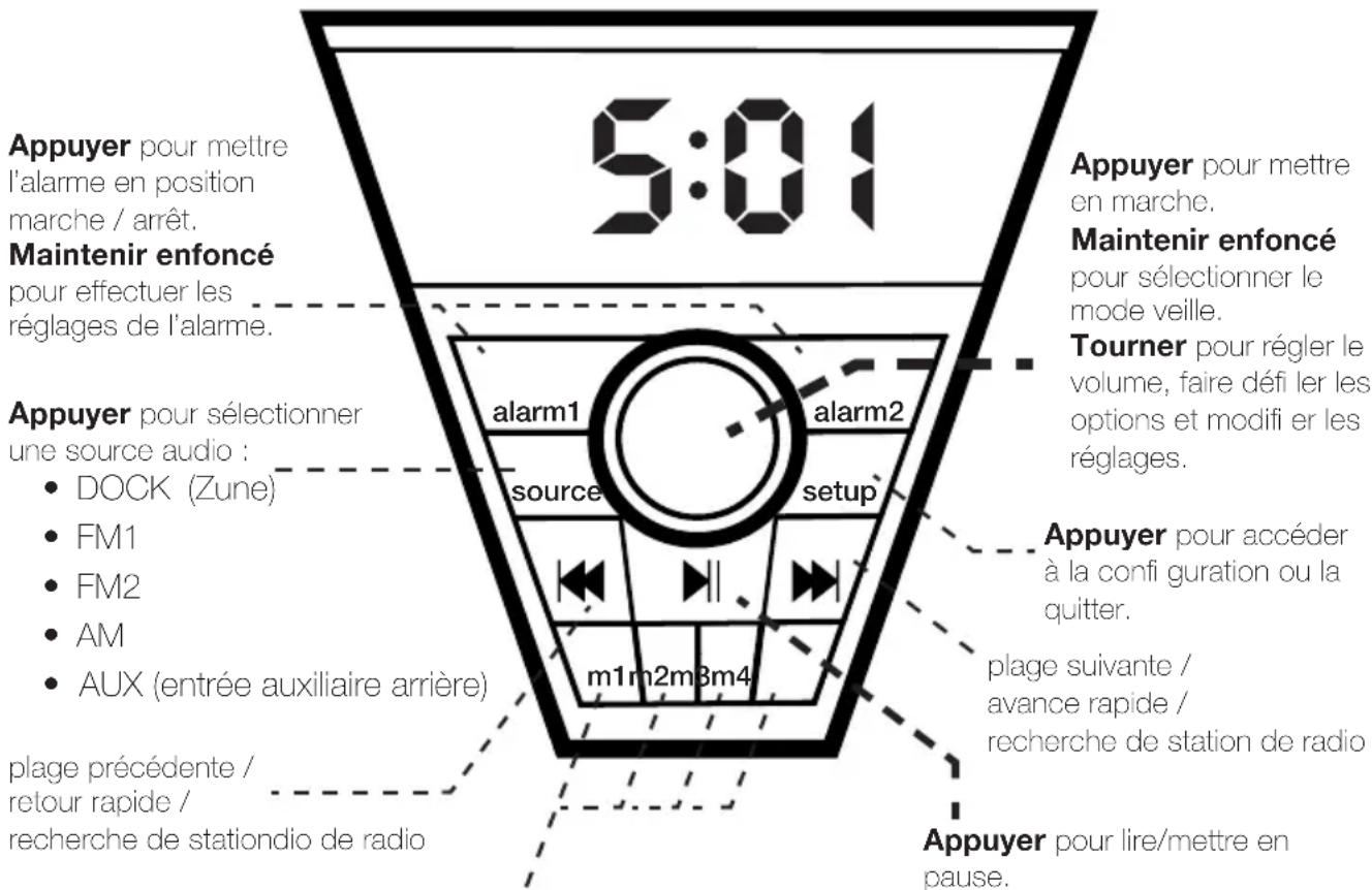 KICKER ZK 150 - Ajuste la région del radio - 1