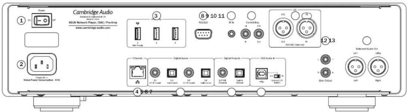 CAMBRIDGE 851N - Connexions du panneau arriere - 1