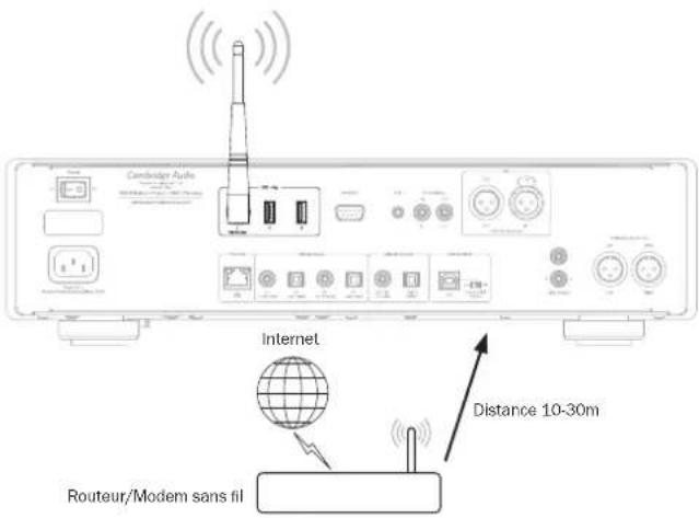 CAMBRIDGE 851N - Connexion à un réseau filaire - 1