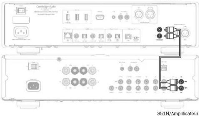 CAMBRIDGE 851N - Connexions audio de base - 1