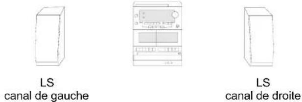 DUAL MP 300 - Raccordement des haut-parleurs - 1