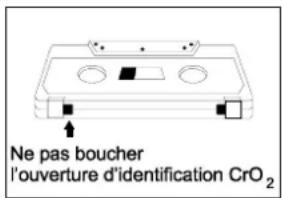 Ne pas boucher l'ouverture d'identification CrO₂
