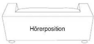 Hörerposition
