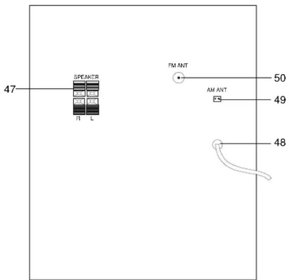 47 SPEAKER FM ANT 50 AM ANT 49 48