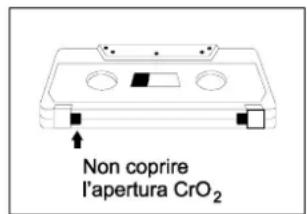 Non coprire l'apertura CrO₂