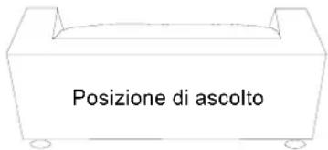 Posizione di ascolto