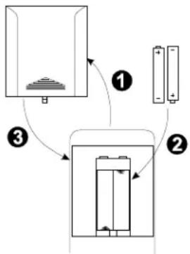 DUAL MP 300 - Bedienen mit der Fernbedienung - 1