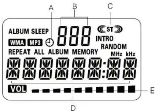 DUAL Vertical 116 - Elementi di lavoro dell'apparecchio - 5