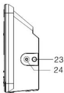 DUAL Vertical 116 - Bedienelemente des Gerätes - 3