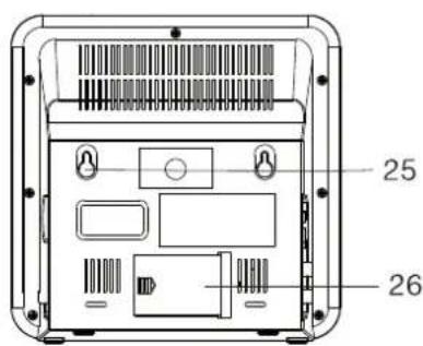 DUAL Vertical 116 - Bedienelemente des Gerätes - 4
