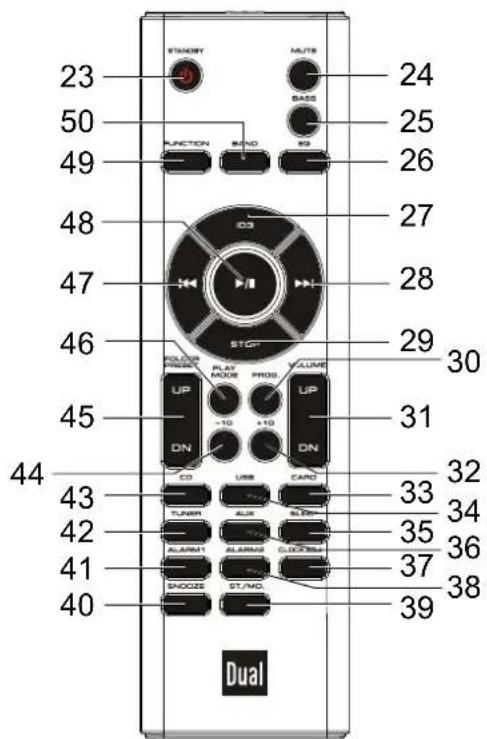 DUAL ML 44 - Indices - 1