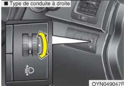 HYUNDAI IX20 (2015) - Feux de jour (le cas échéant) - 2