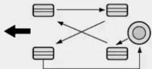 HYUNDAI IX20 (2015) - Permutation des pneumatiques - 1