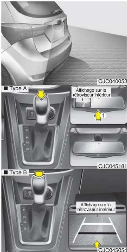 HYUNDAI IX20 (2015) - CAMERA DE RECUL (LE CAS ÉCHÉANT) - 1