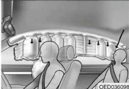 HYUNDAI IX20 (2015) - Airbags frontaux - 2