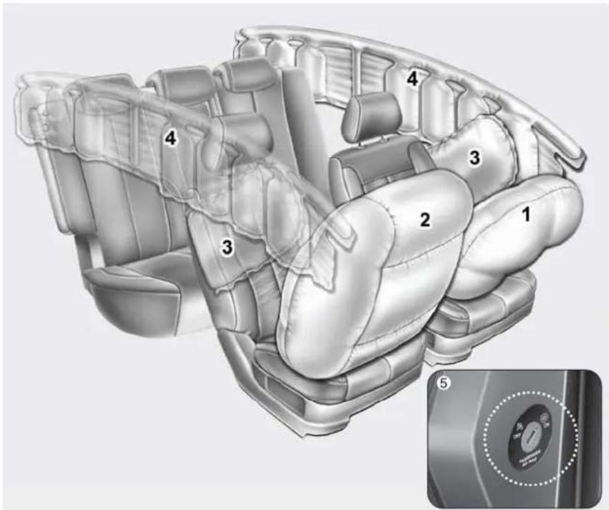 HYUNDAI IX20 (2015) - AIRBAG - SYSTÉME DE RETENUE SUPPLEMENTaire (SRS) - 1