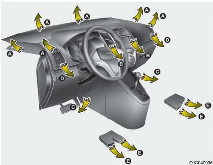 HYUNDAI IX20 (2015) - Chauffage et climatisation - 1
