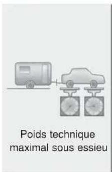 HYUNDAI IX20 (2015) - Poids de la remorque - 1