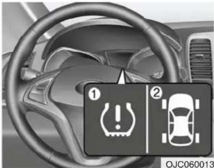 HYUNDAI IX20 (2015) - SYSTEME DE SURVEILLANCE DE LA PRESSION DES PNEUS (TPMS) (TYPE B) (LE CAS ÉCHÉANT) - 1