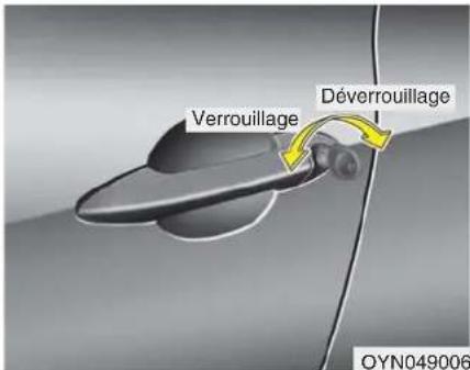 HYUNDAI IX20 (2015) - VERROUILLAGE DES PORTES - 1