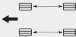 HYUNDAI IX20 (2015) - Permutation des pneumatiques - 3