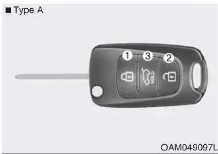 HYUNDAI IX20 (2015) - SYSTÉME D'OUVERTURE DES PORTES À DISTANCE SANS CLÉ (LE CAS ÉCHÉANT) - 1