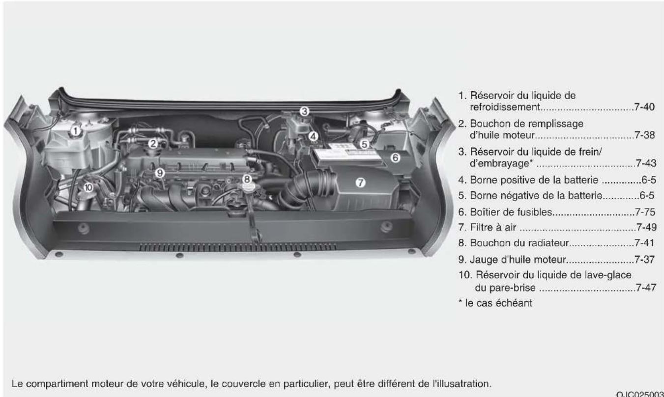 HYUNDAI IX20 (2015) - COMPARTIMENT MOTEUR - 1