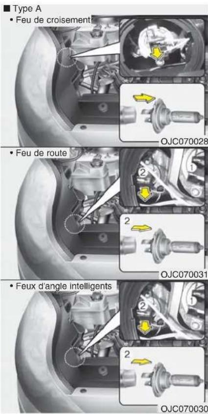 HYUNDAI IX20 (2015) - * Changement de sens de circulation - 1