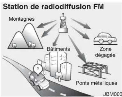 HYUNDAI IX20 (2015) - Fonctionnement du système audio de la voiture - 2