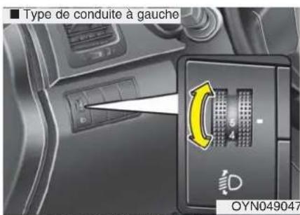 HYUNDAI IX20 (2015) - Feux de jour (le cas échéant) - 1