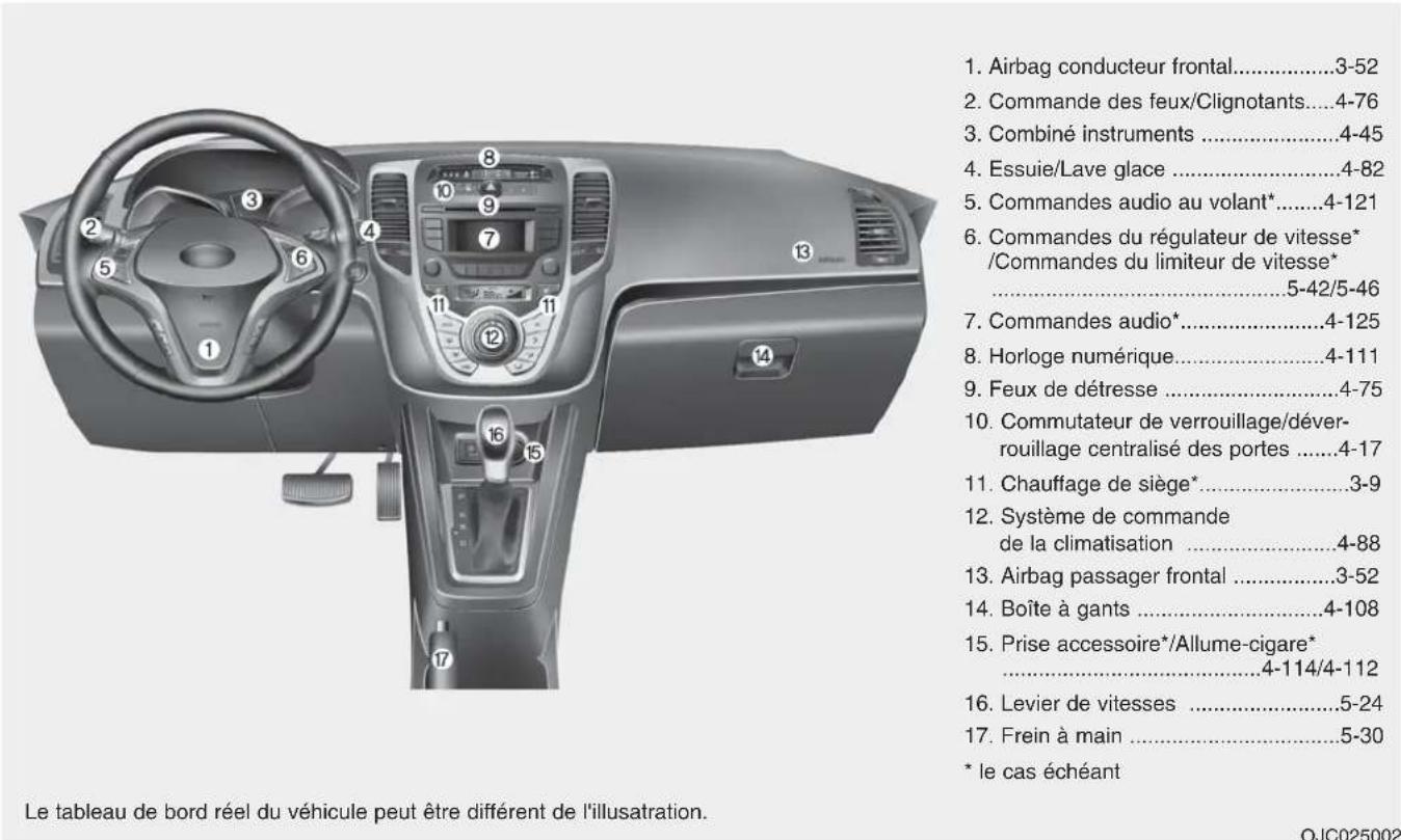 HYUNDAI IX20 (2015) - PRÉSENTATION DU TABLEAU DE BORD - 1