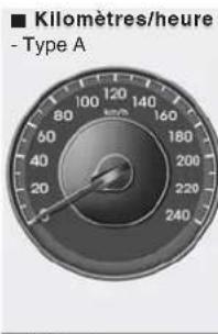 HYUNDAI IX20 (2015) - A VERTISSEMENT - 1