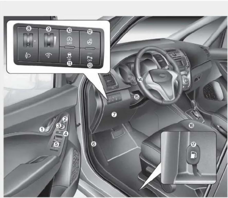 HYUNDAI IX20 (2015) - PRÉSENTATION DE L'HABITACLE - 1