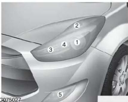 HYUNDAI IX20 (2015) - * REMARQUE - 2