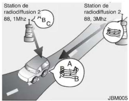 HYUNDAI IX20 (2015) - Fonctionnement du système audio de la voiture - 4